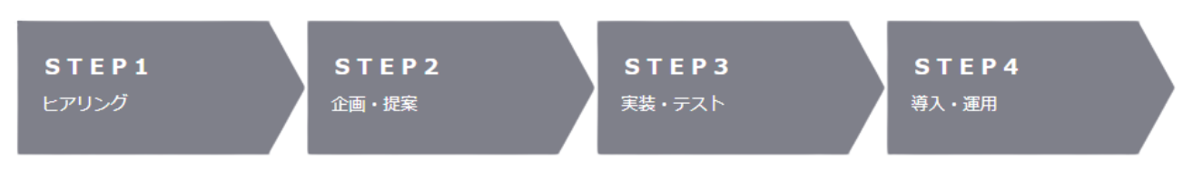 はじめてのAI導入なら、 monoAI (16)